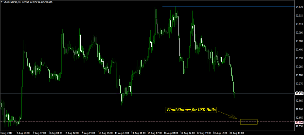 Click to Enlarge

Name: USDX-SEP17H1.png
Size: 51 KB