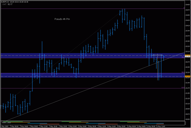 Click to Enlarge

Name: 2009-05-11_eurjpy_48.gif
Size: 22 KB