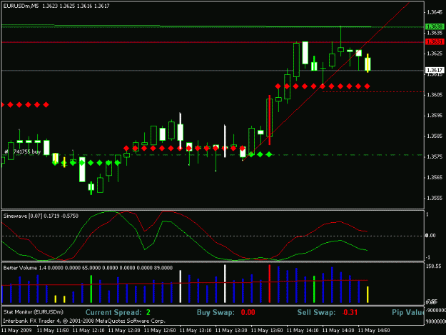 Click to Enlarge

Name: eurusd 5m2.gif
Size: 16 KB