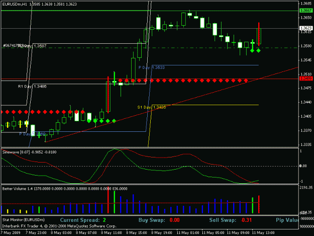 Click to Enlarge

Name: eurusd 60m1.gif
Size: 17 KB
