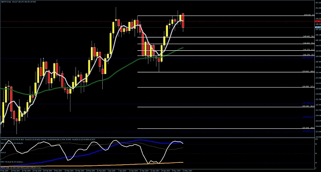 Click to Enlarge

Name: dailly chart_gj.jpg
Size: 118 KB