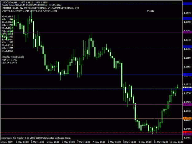 Click to Enlarge

Name: usdcad.gif
Size: 21 KB