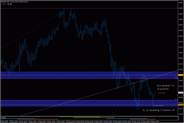 Click to Enlarge

Name: 2009-05-11_eurjpy_52.gif
Size: 21 KB
