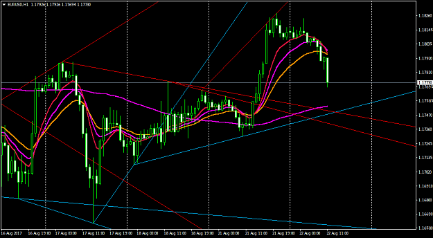 Click to Enlarge

Name: EURUSDH1.png
Size: 35 KB