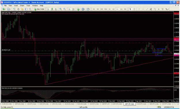 Click to Enlarge

Name: gbpchf6.gif
Size: 36 KB