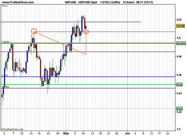 Click to Enlarge

Name: GBP_USD Spot.png
Size: 12 KB