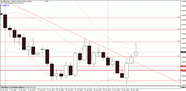 Click to Enlarge

Name: eurgbp_day.gif
Size: 24 KB