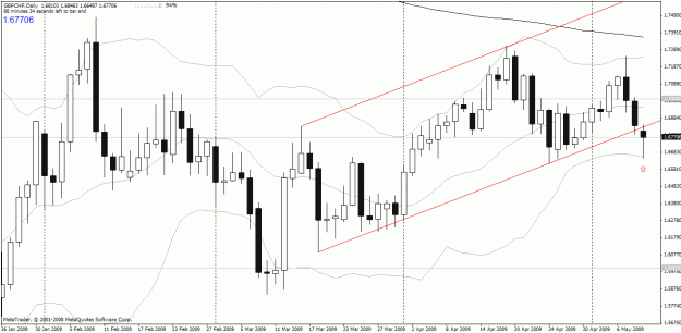Click to Enlarge

Name: gbpchf_day.gif
Size: 28 KB