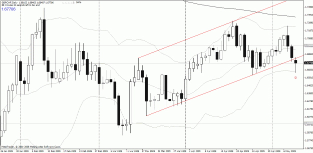 Click to Enlarge

Name: gbpchf_day.gif
Size: 28 KB