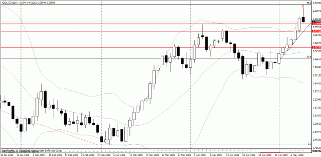 Click to Enlarge

Name: nzdusd_day.gif
Size: 26 KB