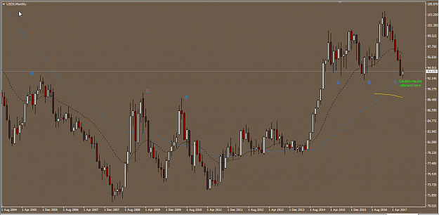 Click to Enlarge

Name: usdx monthly.png
Size: 44 KB