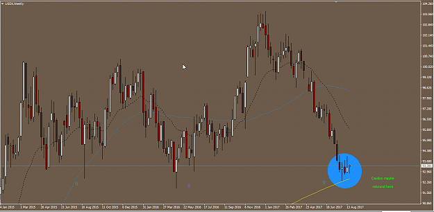 Click to Enlarge

Name: usdx weekly.png
Size: 50 KB