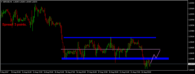 Click to Enlarge

Name: gbpusd-h1-international-capital-markets.png
Size: 28 KB