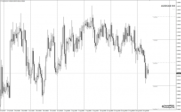 Click to Enlarge

Name: AUDCAD Week 34 W1 Aug 23.png
Size: 34 KB