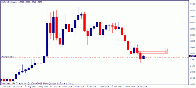 Click to Enlarge

Name: euraud-5-11-2009-weekly.gif
Size: 14 KB