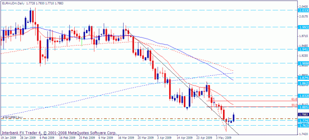 Click to Enlarge

Name: euraud-5-11-2009-daily.gif
Size: 18 KB