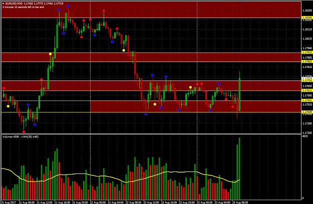 Click to Enlarge

Name: 20170823_EURUSD_M30.jpg
Size: 295 KB