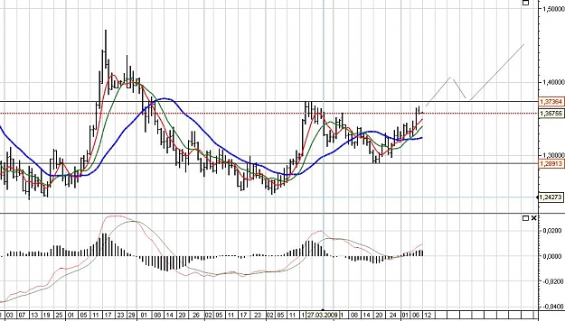 Click to Enlarge

Name: 12thmay daily bull.JPG
Size: 102 KB