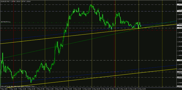 Click to Enlarge

Name: eurusd051109-3.gif
Size: 25 KB
