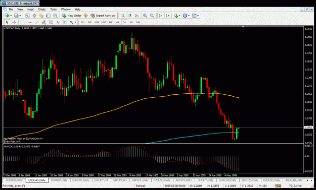 Click to Enlarge

Name: usdcad.gif
Size: 40 KB