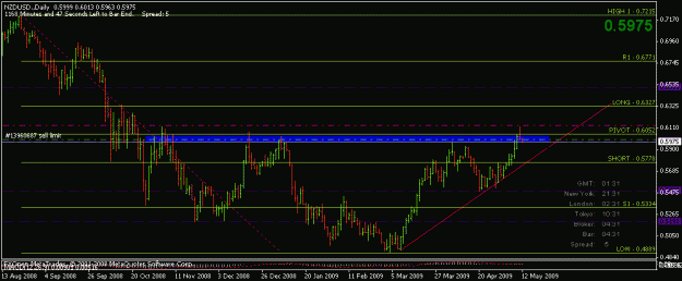 Click to Enlarge

Name: nzdusd 120509.gif
Size: 15 KB