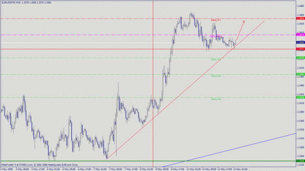 Click to Enlarge

Name: trendline.gif
Size: 28 KB