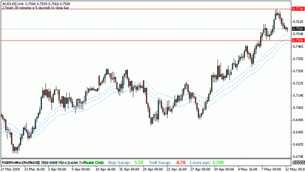 Click to Enlarge

Name: audusd_4h.gif
Size: 13 KB