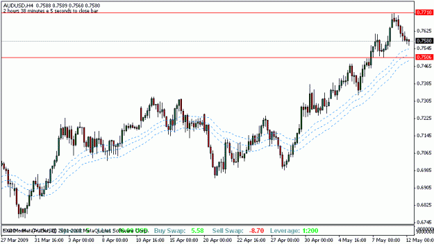 Click to Enlarge

Name: audusd_4h.gif
Size: 13 KB