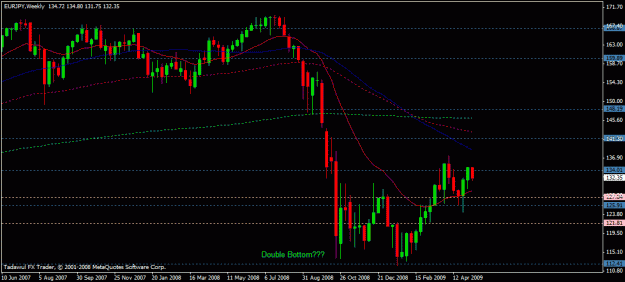 Click to Enlarge

Name: eurjpy-boss-05-11-2009.gif
Size: 19 KB