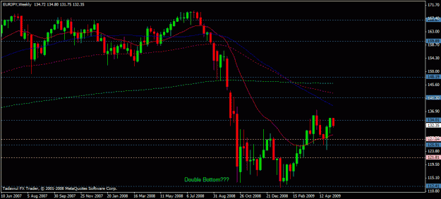 Click to Enlarge

Name: eurjpy-boss-05-11-2009.gif
Size: 19 KB