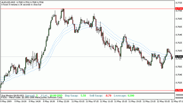 Click to Enlarge

Name: audusd_15m.gif
Size: 13 KB