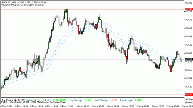 Click to Enlarge

Name: audusd_15m.gif
Size: 13 KB