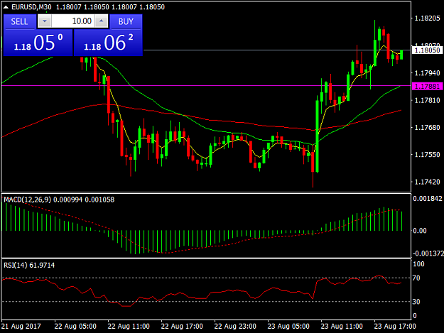 Click to Enlarge

Name: EURUSDM30.png
Size: 34 KB