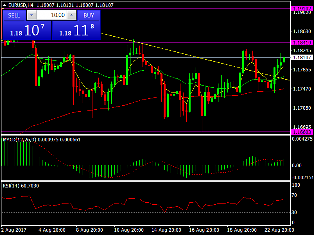 Click to Enlarge

Name: EURUSDH4.png
Size: 37 KB