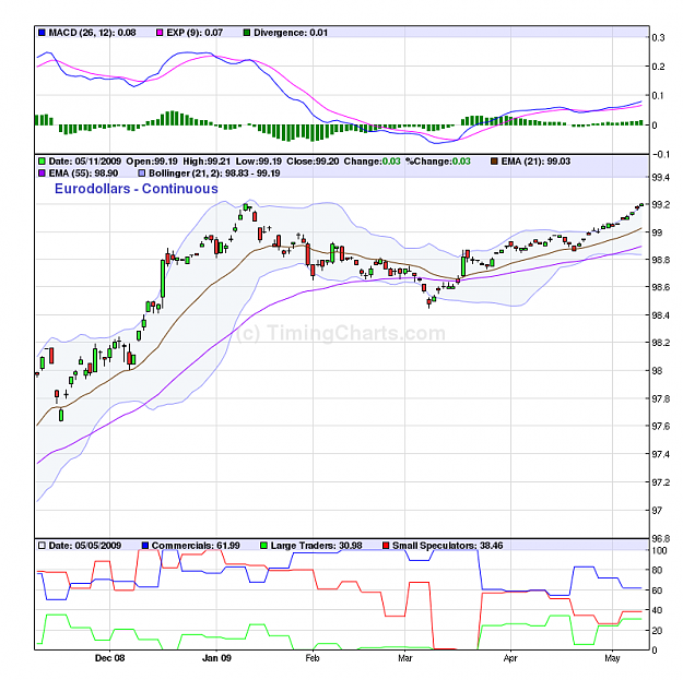 Click to Enlarge

Name: eurodollars_cont.png
Size: 62 KB