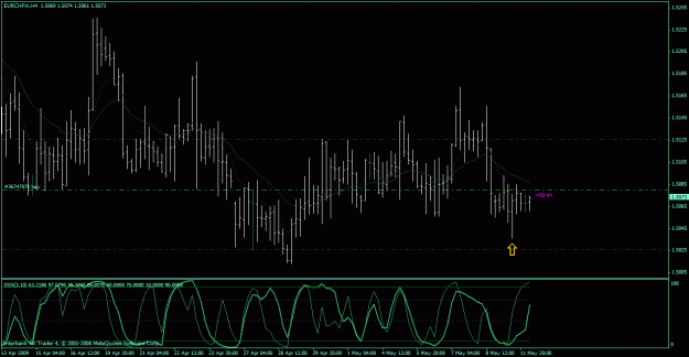 Click to Enlarge

Name: eurchf long.gif
Size: 28 KB