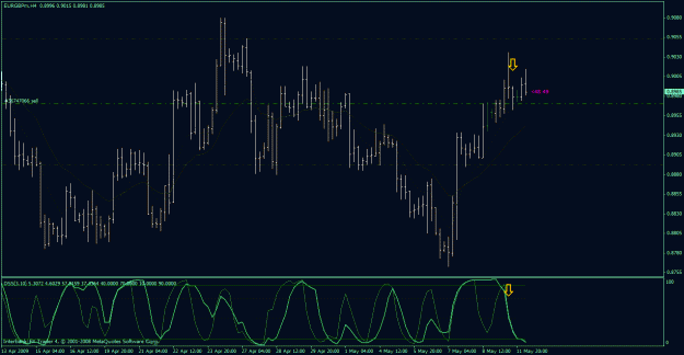Click to Enlarge

Name: eurgbp short.gif
Size: 27 KB