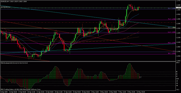 Click to Enlarge

Name: eur4h(12-05-09).gif
Size: 23 KB