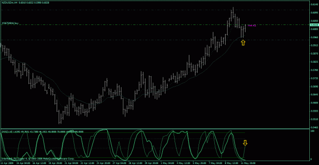 Click to Enlarge

Name: nzdusd long.gif
Size: 25 KB