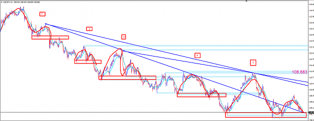 Click to Enlarge

Name: USDJPY39.png
Size: 62 KB