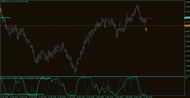 Click to Enlarge

Name: eurjpy.gif
Size: 25 KB