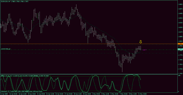Click to Enlarge

Name: euraud.gif
Size: 25 KB