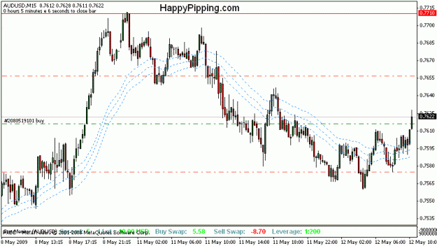 Click to Enlarge

Name: audusd_15m.gif
Size: 16 KB