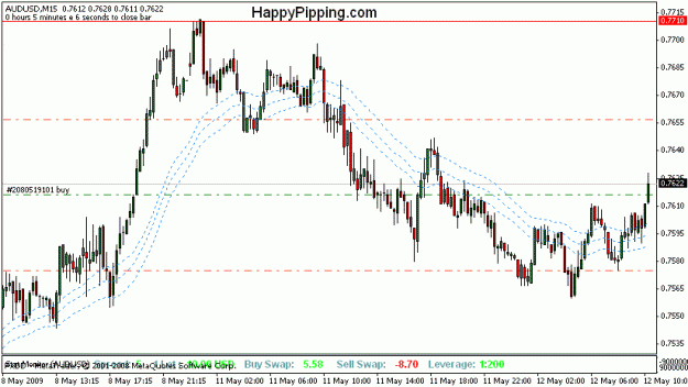 Click to Enlarge

Name: audusd_15m.gif
Size: 16 KB