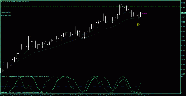 Click to Enlarge

Name: audusd on pull back.gif
Size: 21 KB