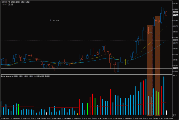 Click to Enlarge

Name: 2009-05-12_2_gbpusd.gif
Size: 26 KB