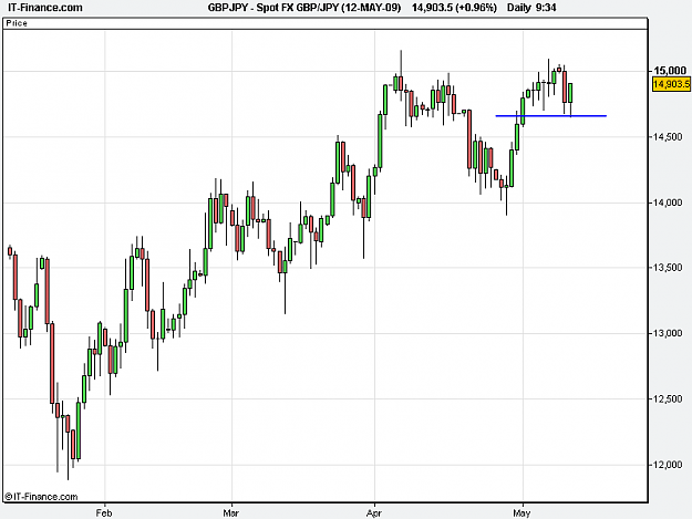 Click to Enlarge

Name: Spot FX GBP_JPY (12-MAY-09).png
Size: 10 KB