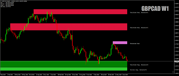 Click to Enlarge

Name: GBPCADWeeklyAsS+Dinfo24thAug17.png
Size: 46 KB
