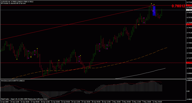 Click to Enlarge

Name: audusd.gif
Size: 22 KB