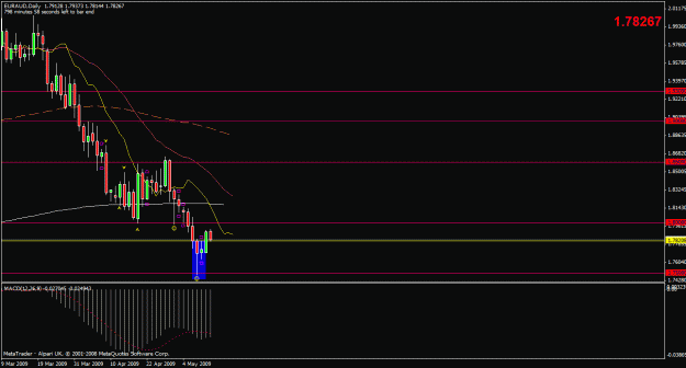 Click to Enlarge

Name: euraud daily.gif
Size: 19 KB